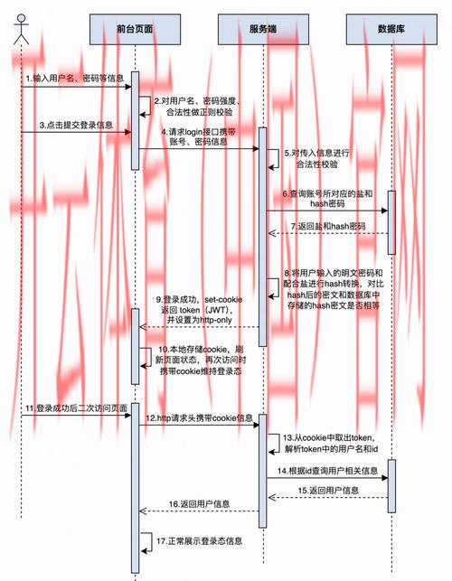 开云体育登录密码, 全面解析现代密码技术的发展 开云体育登录密码, 全面解析现代密码技术的发展