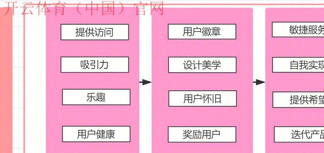 开云体育全站,如何通过数据分析提升用户体验 开云体育全站,如何通过数据分析提升用户体验