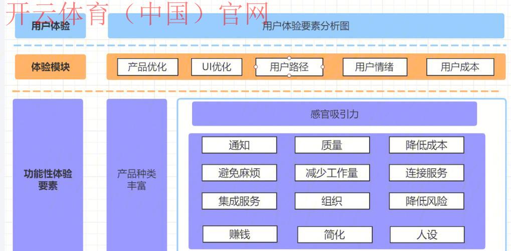开云体育全站,如何通过数据分析提升用户体验 开云体育全站,如何通过数据分析提升用户体验