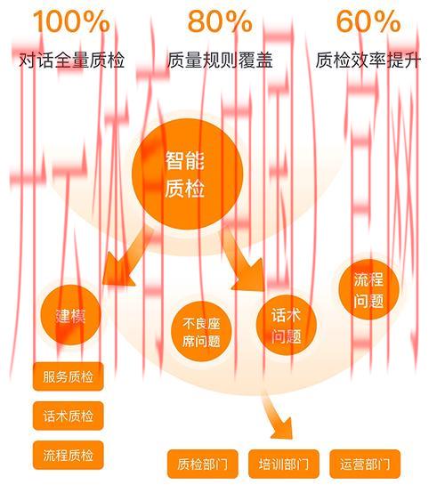 开云体育网页版入口登录, 专属客服服务如何提升体验