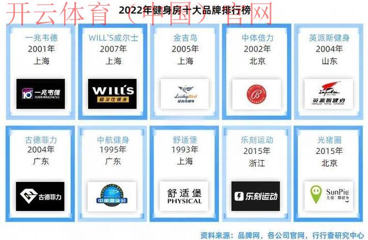 云开体育,构建运动健康生态圈有何思路? 云开体育,构建运动健康生态圈有何思路?